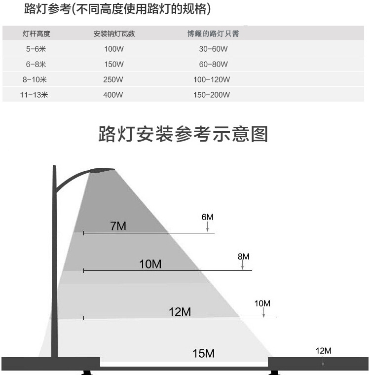 高度瓦數(shù)圖