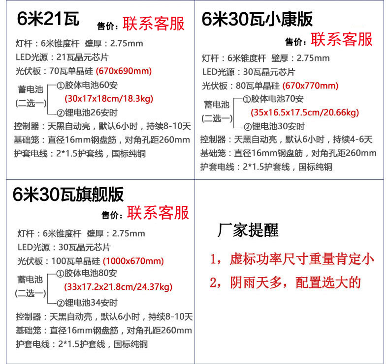 6米太陽能路燈各配置參數