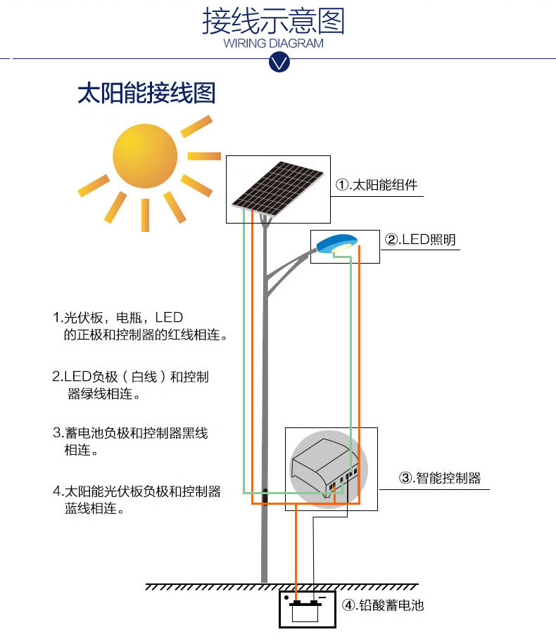 太陽(yáng)能庭院燈接線圖