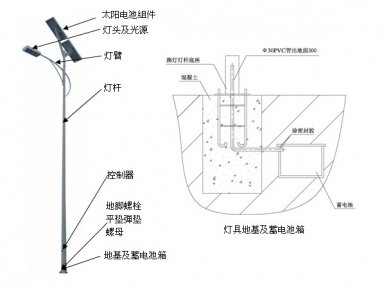 <b>太陽(yáng)能路燈安裝注意事項(xiàng)</b>